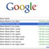 12421 - Unmoderated Funny Search Engine Suggestions Results - 1